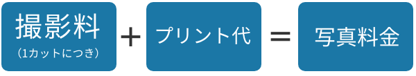 撮影料(1カットにつき)+プリント代=写真料金